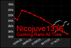 Total Graph of Nicojuve1336