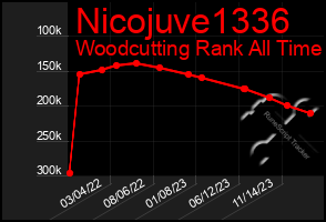 Total Graph of Nicojuve1336