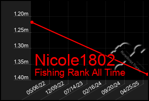 Total Graph of Nicole1802