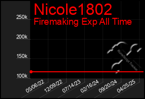 Total Graph of Nicole1802