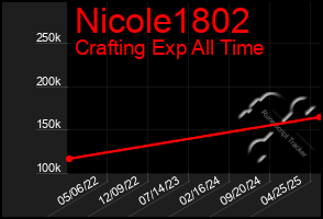Total Graph of Nicole1802