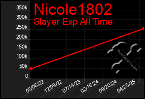 Total Graph of Nicole1802