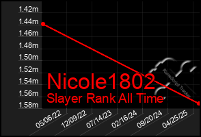 Total Graph of Nicole1802