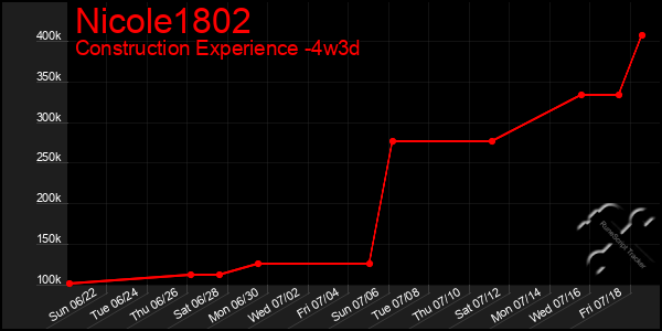 Last 31 Days Graph of Nicole1802