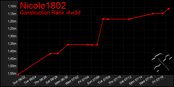 Last 31 Days Graph of Nicole1802