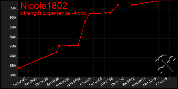 Last 31 Days Graph of Nicole1802