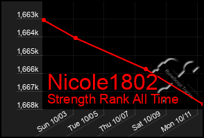 Total Graph of Nicole1802