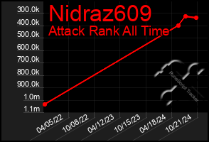 Total Graph of Nidraz609