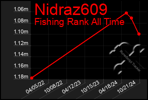 Total Graph of Nidraz609