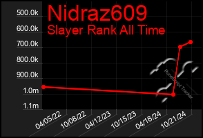 Total Graph of Nidraz609