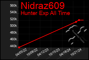 Total Graph of Nidraz609