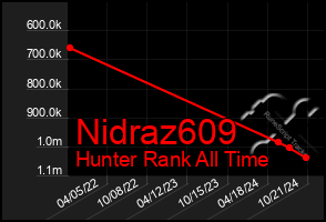 Total Graph of Nidraz609