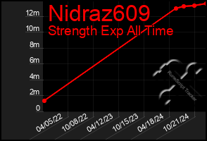 Total Graph of Nidraz609