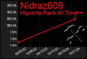 Total Graph of Nidraz609