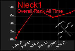 Total Graph of Nieck1