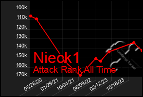 Total Graph of Nieck1