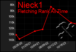 Total Graph of Nieck1