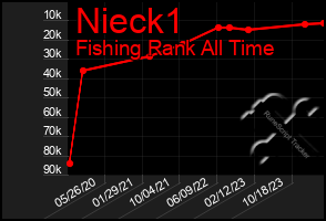 Total Graph of Nieck1