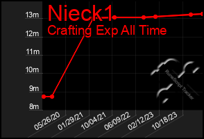 Total Graph of Nieck1