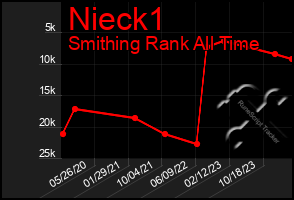 Total Graph of Nieck1