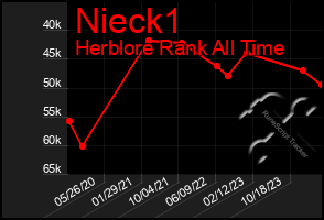 Total Graph of Nieck1