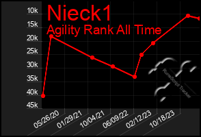 Total Graph of Nieck1