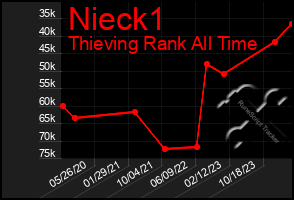 Total Graph of Nieck1