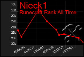 Total Graph of Nieck1