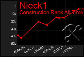 Total Graph of Nieck1