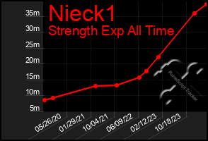 Total Graph of Nieck1