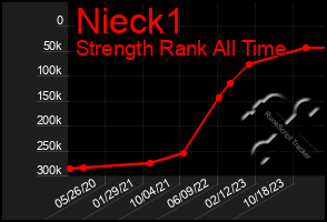 Total Graph of Nieck1