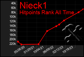 Total Graph of Nieck1