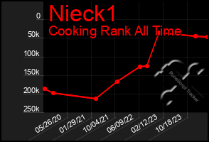 Total Graph of Nieck1