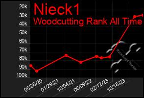 Total Graph of Nieck1