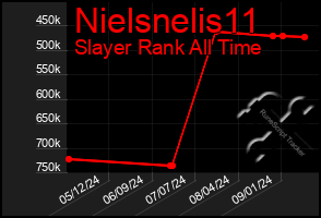 Total Graph of Nielsnelis11