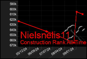 Total Graph of Nielsnelis11