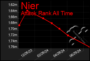 Total Graph of Nier