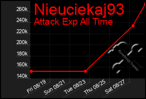 Total Graph of Nieuciekaj93