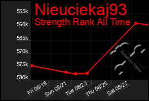 Total Graph of Nieuciekaj93