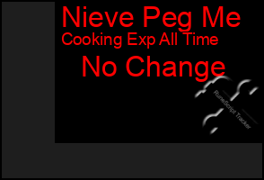 Total Graph of Nieve Peg Me