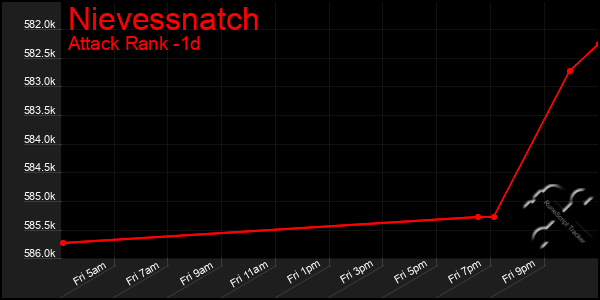 Last 24 Hours Graph of Nievessnatch