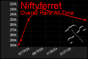 Total Graph of Niftyferret
