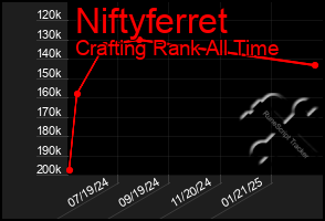 Total Graph of Niftyferret
