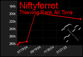 Total Graph of Niftyferret
