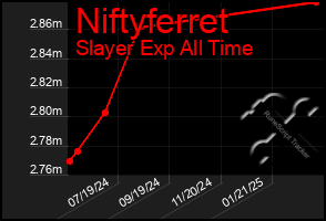 Total Graph of Niftyferret