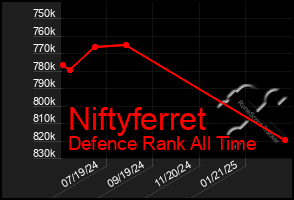 Total Graph of Niftyferret