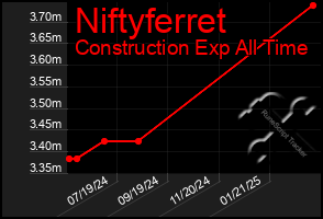 Total Graph of Niftyferret