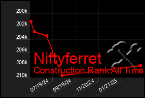Total Graph of Niftyferret