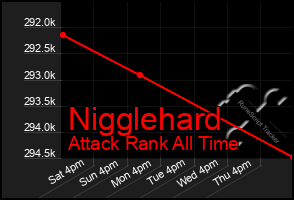 Total Graph of Nigglehard