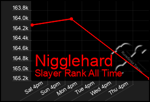 Total Graph of Nigglehard